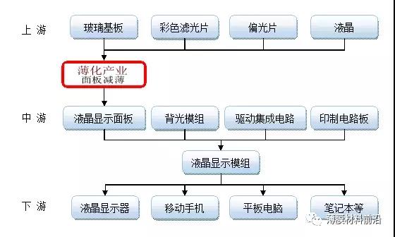 玻璃減薄市場空間大 三星搭載UTG技術(shù)的第二款折疊手機開始量產(chǎn)