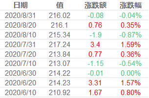 8月下旬粗鋼日產(chǎn)量絕對高位，9月供需兩旺能否兌現(xiàn)？ 