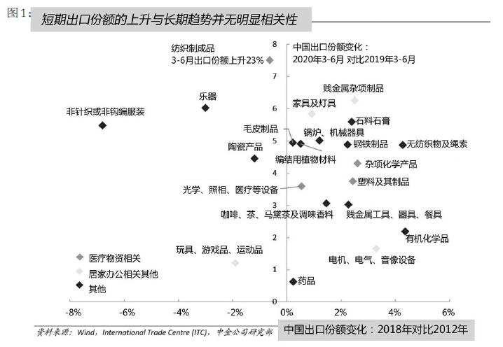 后疫情時期中國制造業(yè)現(xiàn)狀調(diào)查與分析