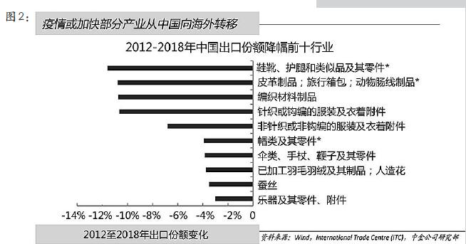 后疫情時期中國制造業(yè)現(xiàn)狀調(diào)查與分析