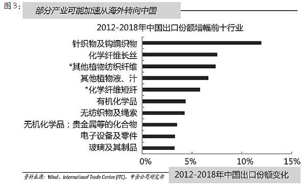 后疫情時期中國制造業(yè)現(xiàn)狀調(diào)查與分析