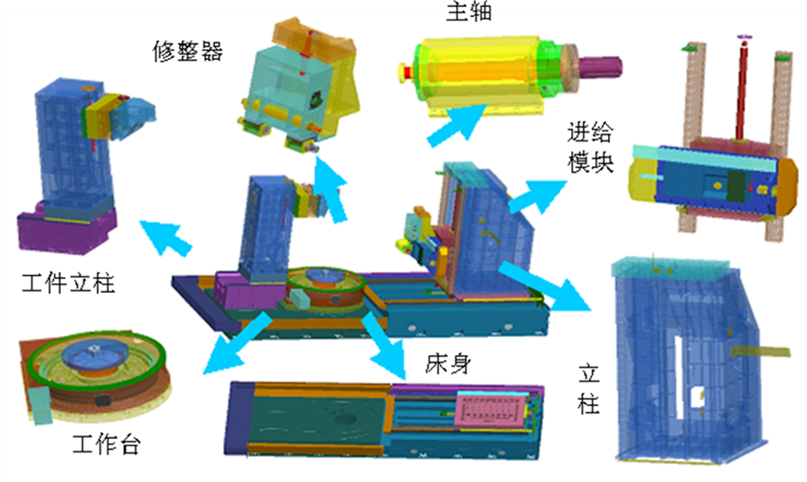 WMEM | YK7380A數(shù)控成形砂輪磨齒機研發(fā)與應用