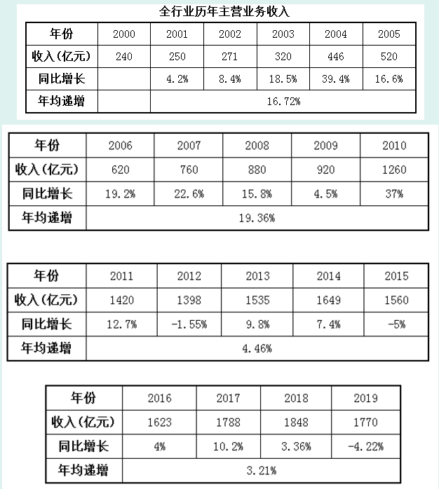 解讀：全國軸承行業(yè)“十四五”發(fā)展規(guī)劃