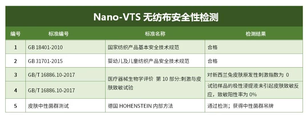 圣泉集團首發(fā)可100%滅殺新冠病毒面料