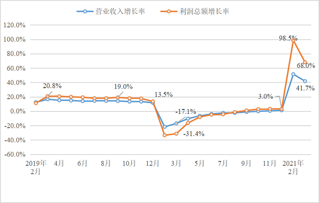一季度建材行業(yè)開局良好 全年呈現(xiàn)“前高后穩(wěn)”運(yùn)行態(tài)勢(shì)