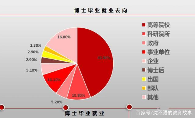 旱的旱死，澇的澇死： 科研人才內卷，企業人才匱乏，新材料企業如何長袖善舞？