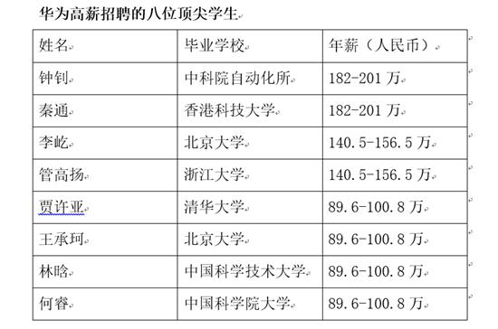 旱的旱死，澇的澇死： 科研人才內卷，企業人才匱乏，新材料企業如何長袖善舞？