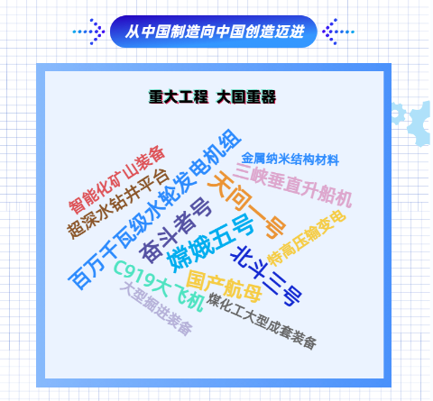 圖解｜連續(xù)11年世界No.1！中國制造業(yè)成績單揭曉