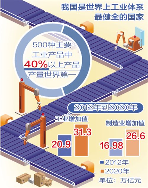  中國(guó)制造業(yè)何以穩(wěn)居世界第一