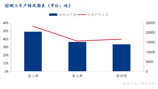 10月棕剛玉市場(chǎng)運(yùn)行情況分析