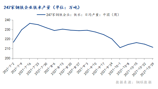 10月棕剛玉市場(chǎng)運(yùn)行情況分析