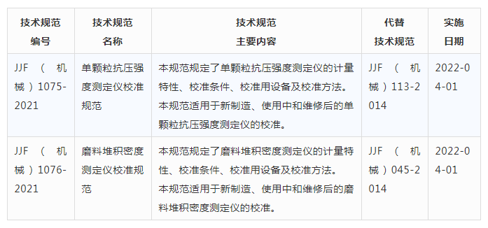 磨料磨具行業(yè)新計量校準規(guī)范發(fā)布