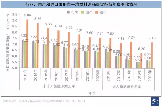 “雙積分” 發力，車企從愛搭不理到高攀不起