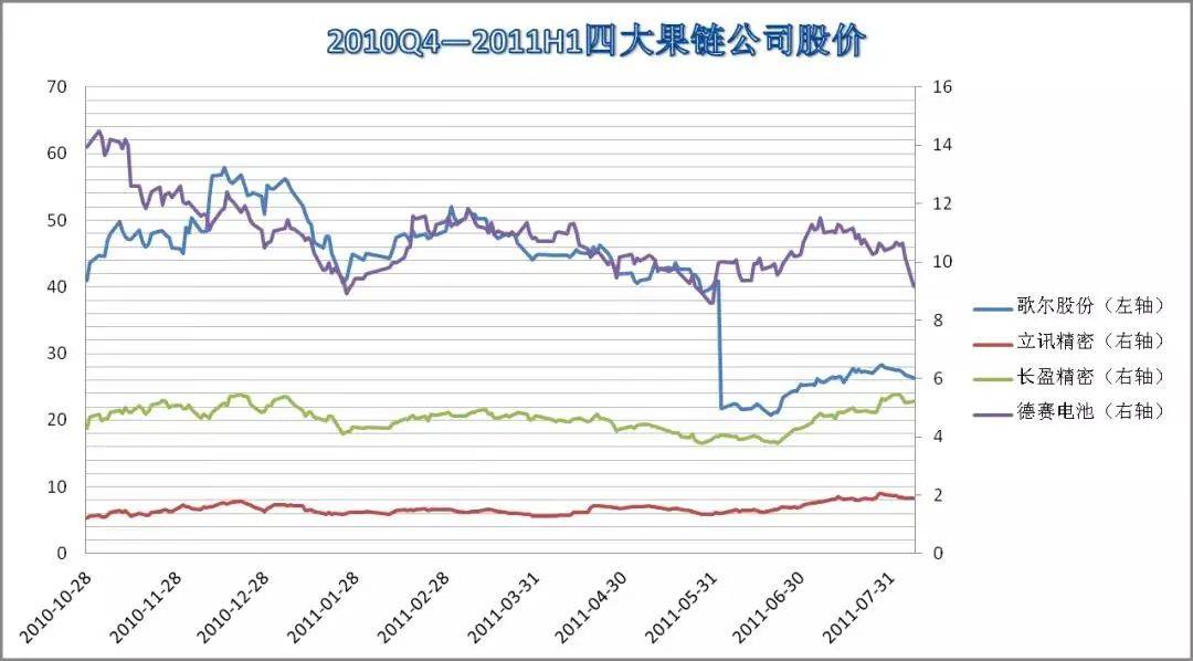 新能源汽車的真正風(fēng)險(xiǎn)可能還在后邊