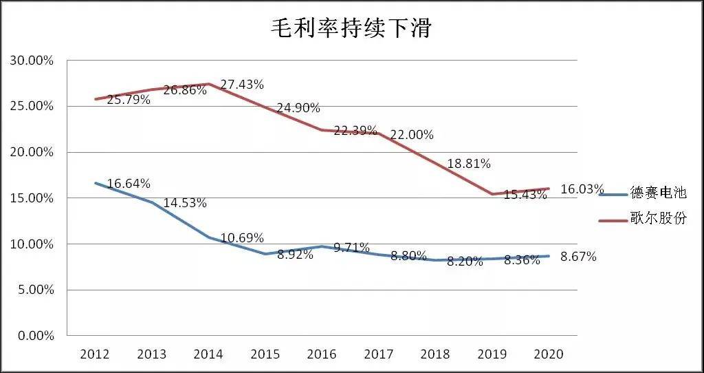 新能源汽車的真正風(fēng)險(xiǎn)可能還在后邊