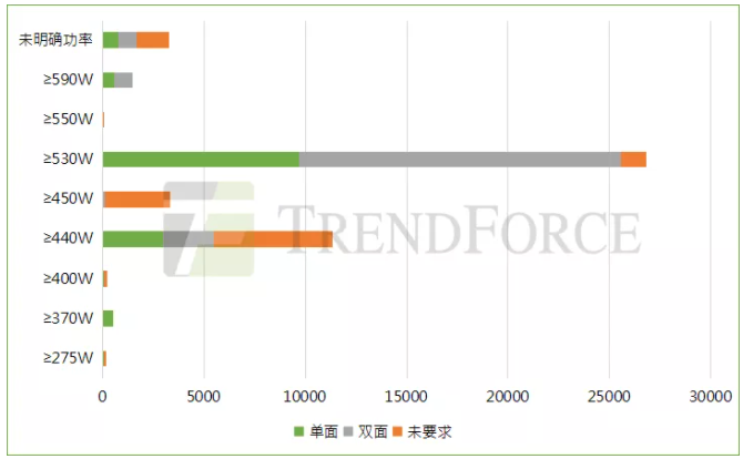 趨勢丨2022年組件市場將現(xiàn)四大新業(yè)態(tài)