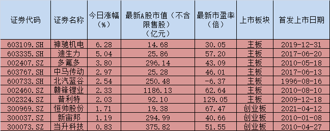 政策釋放利好，疊加滲透率超過20% 新能源汽車行業發展拐點來了？