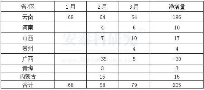 一季度中國(guó)鋁行業(yè)在復(fù)雜環(huán)境中平穩(wěn)運(yùn)行