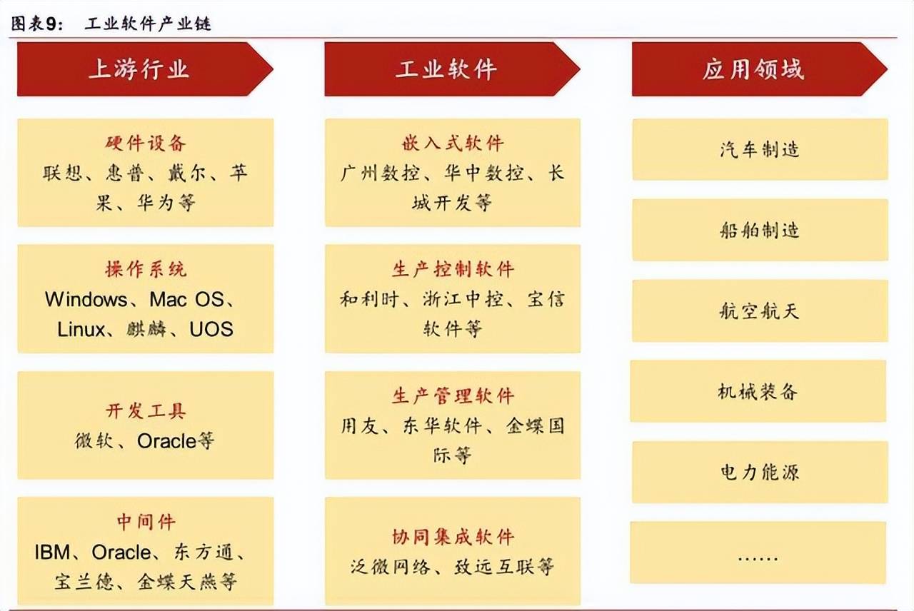 工業互聯網：工控、工業機器人、智能機床三大基石 