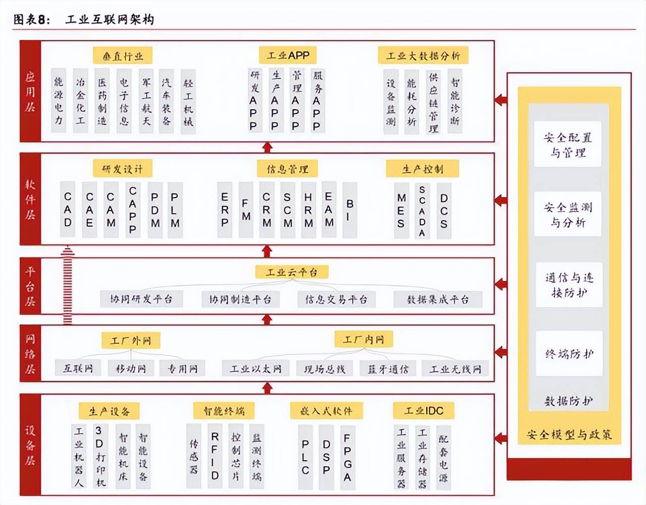 工業互聯網：工控、工業機器人、智能機床三大基石 
