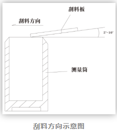 金剛石磨料的堆積密度