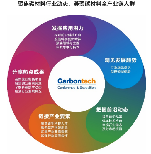 最新議程！?2022第六屆國際碳材料大會暨產(chǎn)業(yè)展覽會11月15日深圳等你！