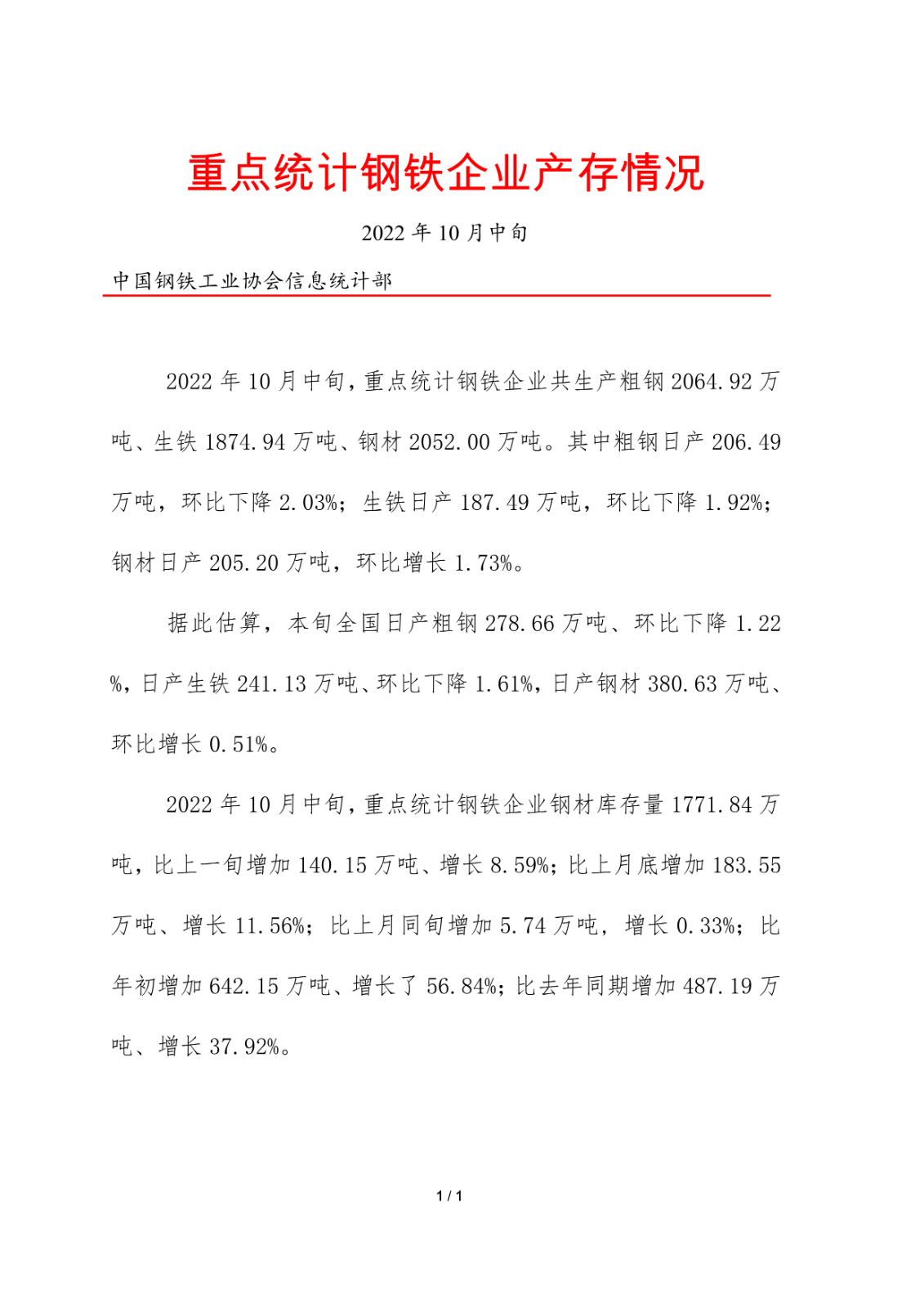中鋼協(xié)：10月中旬重點(diǎn)鋼企日產(chǎn)粗鋼206.49萬(wàn)噸，環(huán)比降2.03%