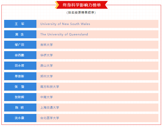 《金剛石與磨料磨具工程》多位編委入選全球前2%頂尖科學(xué)家榜單