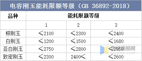 2022年白剛玉產(chǎn)業(yè)現(xiàn)狀、行業(yè)全景產(chǎn)業(yè)鏈及發(fā)展趨勢