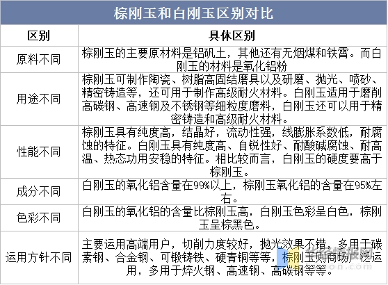 2022年白剛玉產(chǎn)業(yè)現(xiàn)狀、行業(yè)全景產(chǎn)業(yè)鏈及發(fā)展趨勢