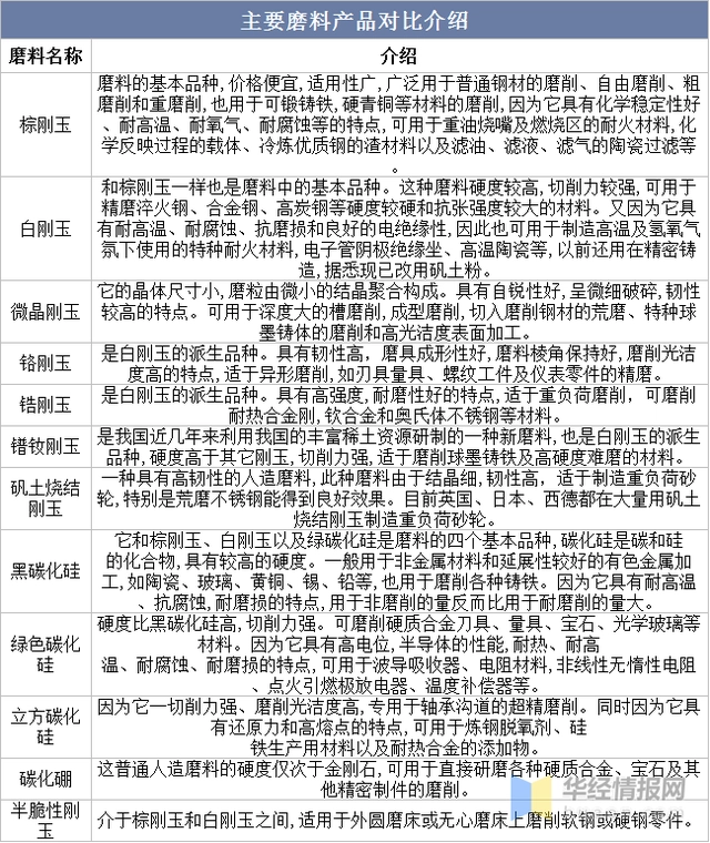 2022年白剛玉產(chǎn)業(yè)現(xiàn)狀、行業(yè)全景產(chǎn)業(yè)鏈及發(fā)展趨勢