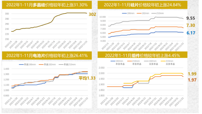  光伏上游價(jià)格“退燒”