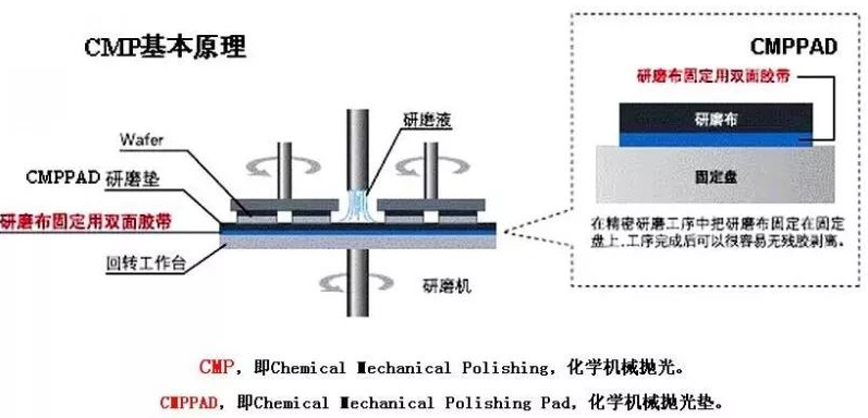 高端制造方法——超精密拋光技術(shù)，不簡(jiǎn)單！