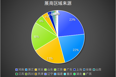 5月鄭州五金展！五大展區(qū)、2000+品牌引領(lǐng)工業(yè)品，“豫”見(jiàn)新趨勢(shì)！