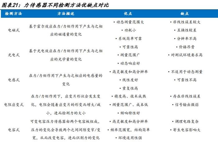 機器人行業(yè)專題分析：為什么智能機器人需要力控？