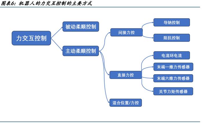機器人行業(yè)專題分析：為什么智能機器人需要力控？