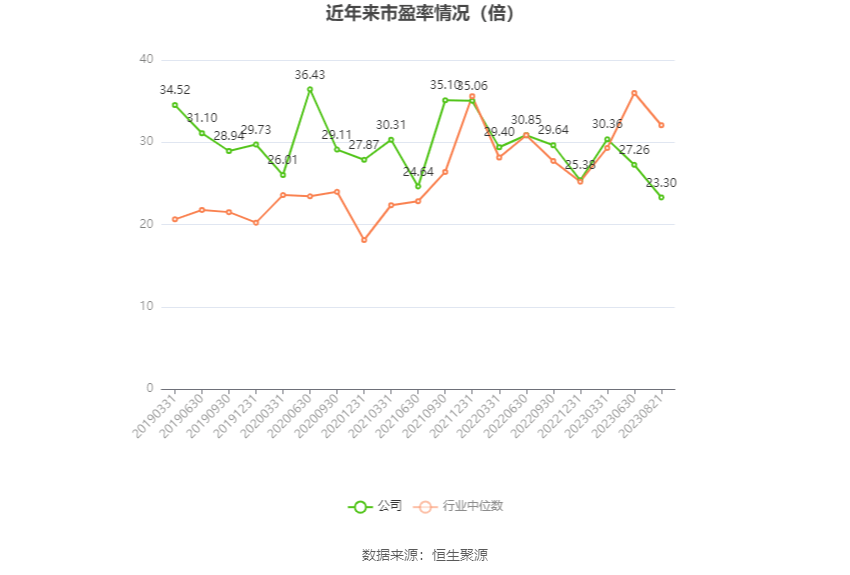 創(chuàng)元科技：2023年上半年凈利潤8973.44萬元 同比增長2.72% 