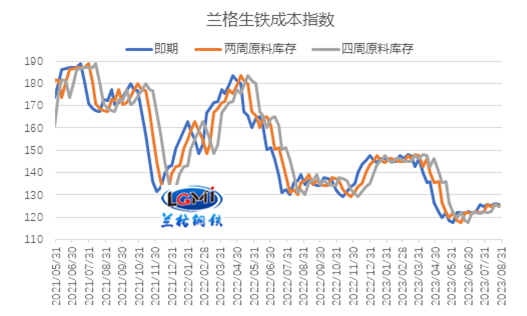 蘭格研究：九月鋼企盈利能否回歸？