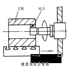 車、銑、刨、磨、鉆、鏜所能達(dá)到的最高加工精度全在這里！
