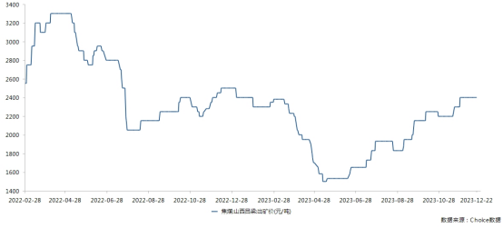 焦煤價格2023年走出“V”字形 上市煤企業(yè)績或迎“史上第二佳” |年度盤點