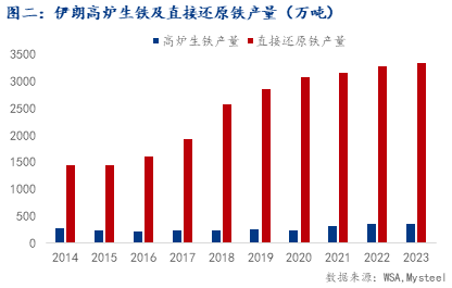 解讀：伊朗關稅大降 鐵礦出口能重回2000萬噸嗎？