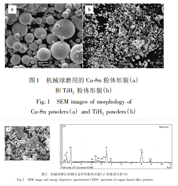 機(jī)械球磨合金化 CuSn /TiH2 釬料真空釬焊金剛石研究