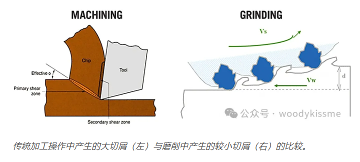 磨削可以減少噪音和振動，并有助于提高電動汽車的齒輪效率