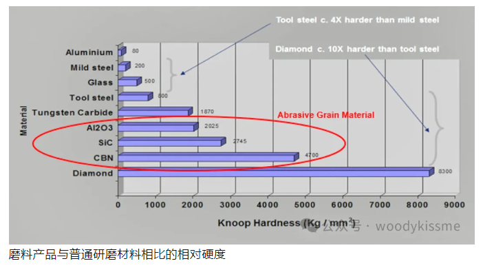 磨削可以減少噪音和振動，并有助于提高電動汽車的齒輪效率