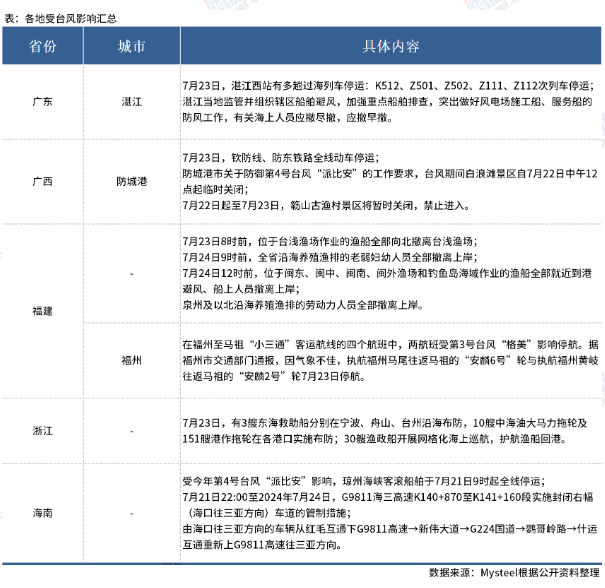 受雙臺風影響，粵桂閩等多地停運停航