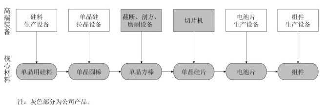 豪砸520億！邊賠錢邊擴產，光伏企業開始“拼家底”？
