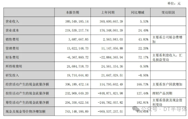 金剛石行業(yè)2024年上半年報匯總：市場調(diào)整下的各大公司表現(xiàn)與展望