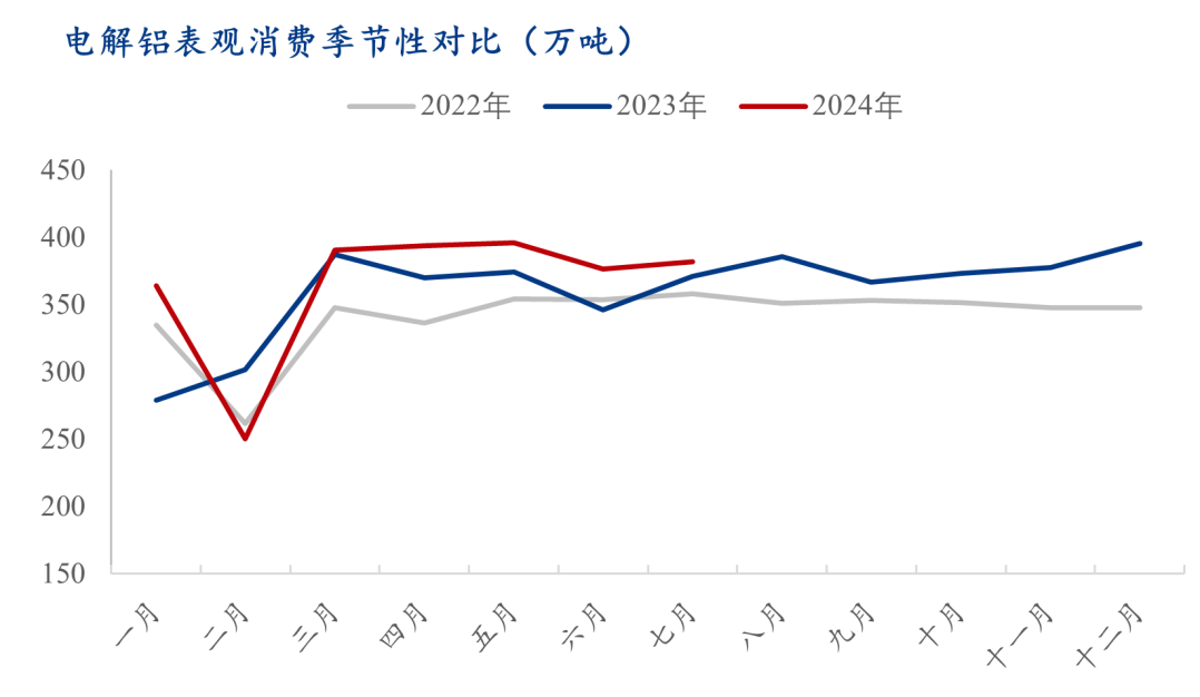 Mysteel：2024年8月中國(guó)電解鋁生產(chǎn)運(yùn)行情況解析