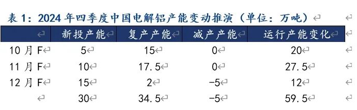 Mysteel：2024年8月中國(guó)電解鋁生產(chǎn)運(yùn)行情況解析