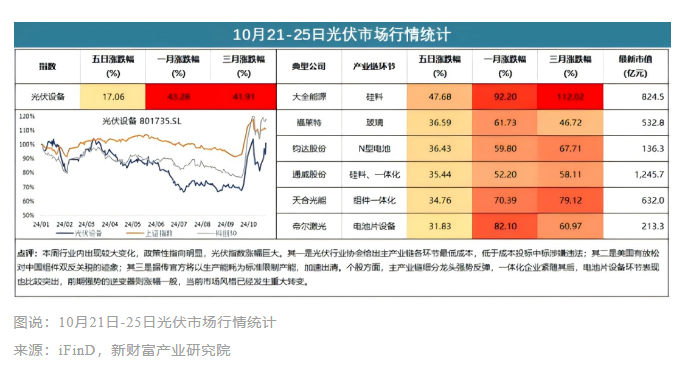 0.68元/W底價公布一周后，光伏市場有哪些新變化？